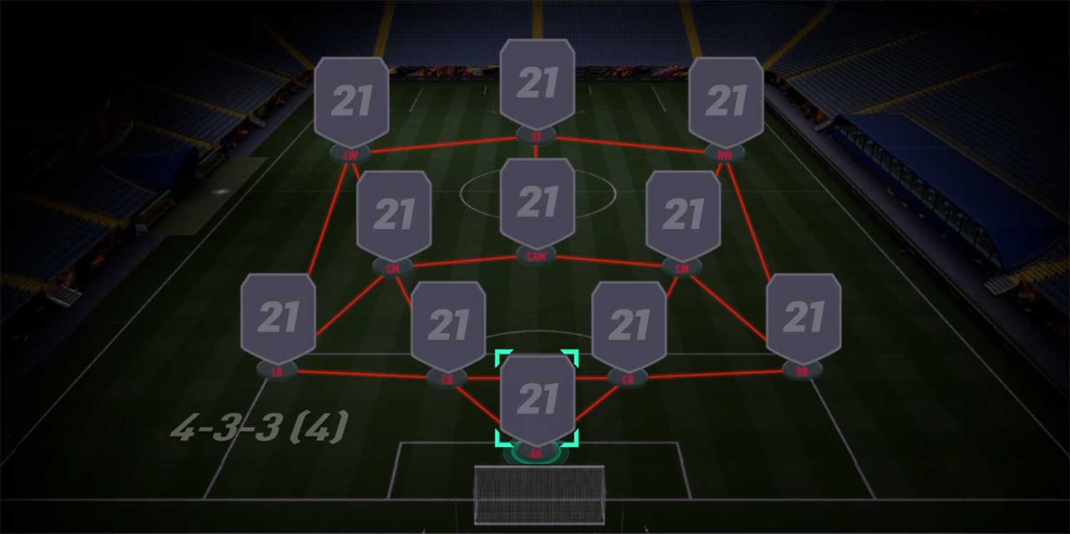 FIFA 21 - Best and Meta Custom Tactics 4-3-3(4) | FUT Formation Guide - FPS  Index