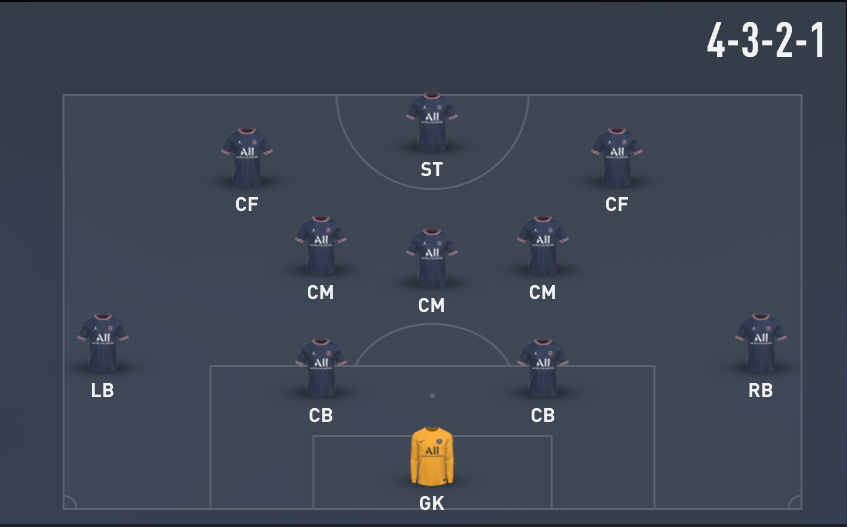 Fifa 22 Man City Formation